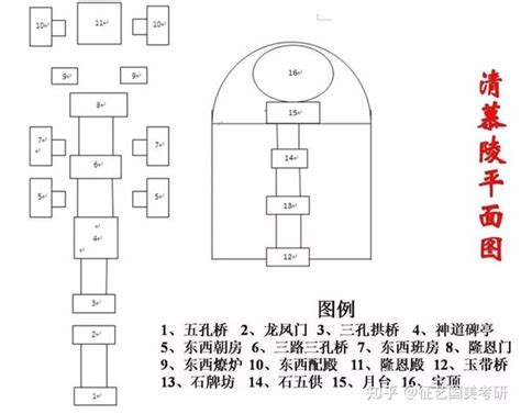 古代坟墓|中国建筑史02—为你解读中国陵墓的历史与文化